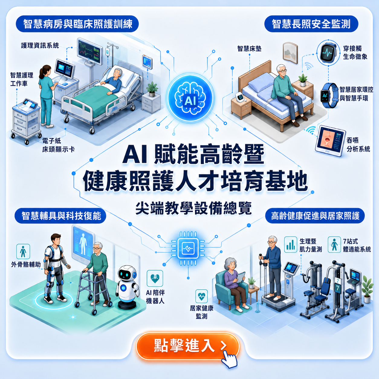 教育部實作場域設備精進計畫採購設備
